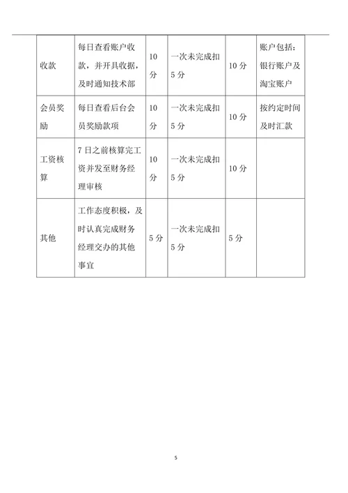 财务部绩效考核