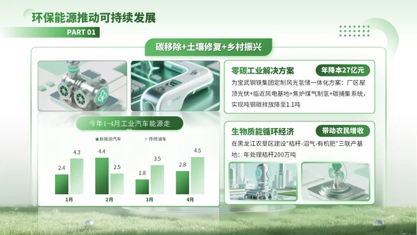 绿色3D风绿色能源驱动可持续未来PPT模板