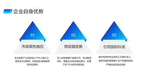 蓝色供应链金融saas平台商业计划书PPT模版