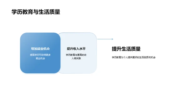 学历教育的力量