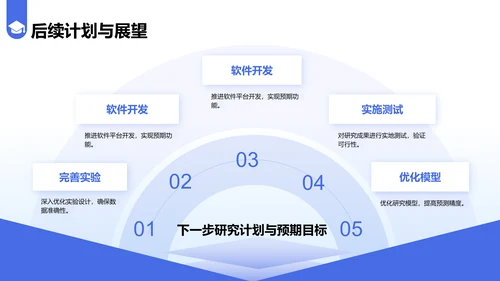 蓝色简约风毕业答辩中期评审报告PPT模板