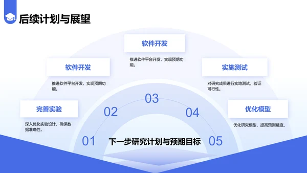 蓝色简约风毕业答辩中期评审报告PPT模板