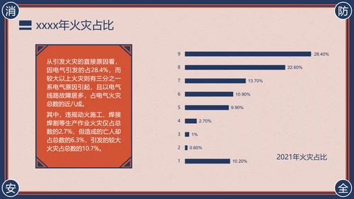 消防安全主题班会灭火器PPT模版