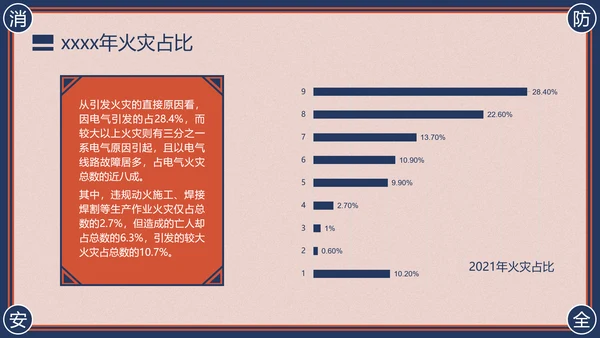 消防安全主题班会灭火器PPT模版
