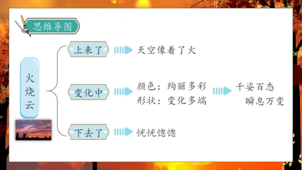 【核心素养】部编版语文三年级下册-24. 火烧云 第2课时（课件）
