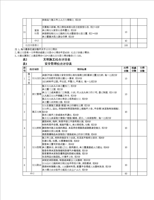 市政工程安全检查评分汇总表修订稿