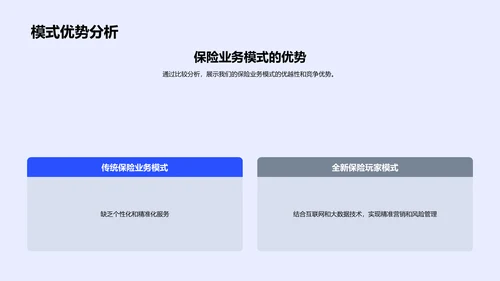 保险业务创新路演报告PPT模板