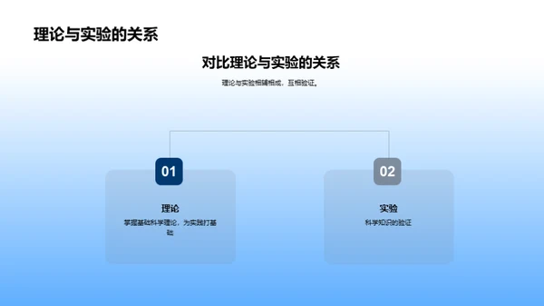 探索科学实验之道