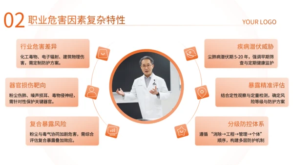 橙色商务风企业培训PPT