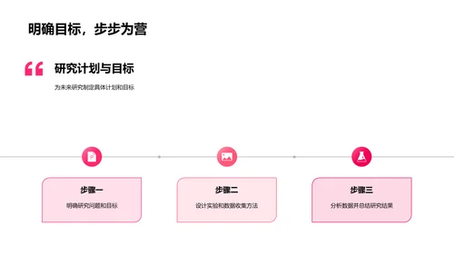 医学研究答辩PPT模板