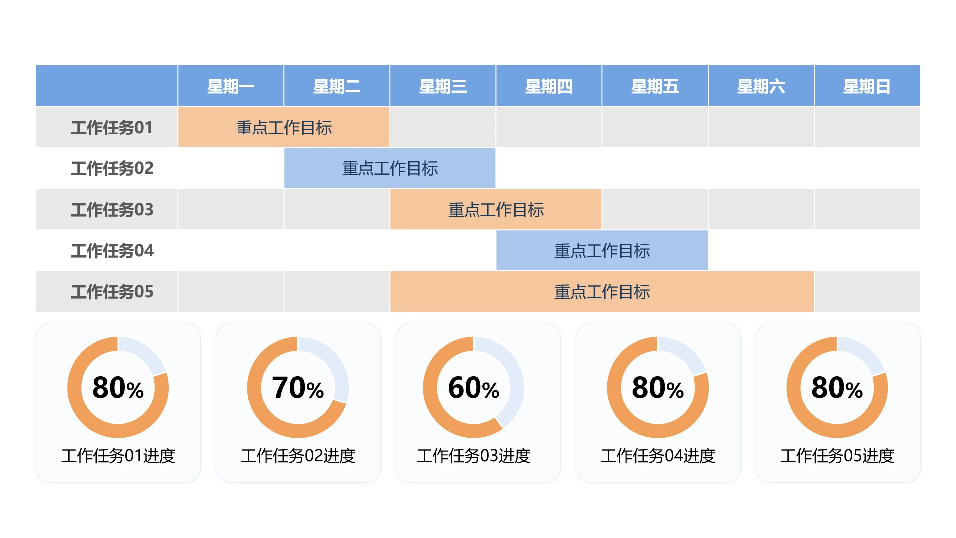 单页周工作汇报总结计划甘特图PPT模板