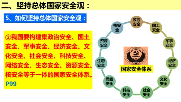 4.9.1 认识总体国家安全观