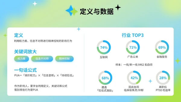蓝绿色弥散风反职场PUA公益讲座PPT模版