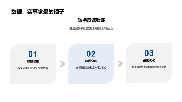 新媒体季度内容策略PPT模板