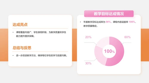 橙色3D风教育培训行业讲师年终总结报告PPT模板