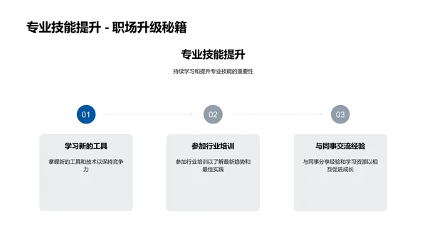 新媒体运营年度报告