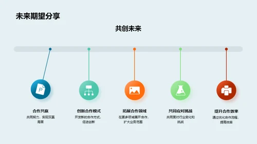 金融业界：回顾与展望
