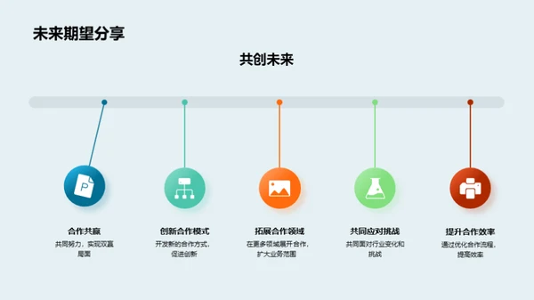 金融业界：回顾与展望