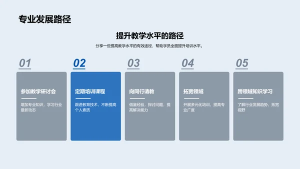 培训行业教学创新汇报PPT模板