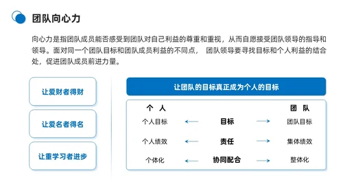 蓝色商务简约打造高绩效团队团队管理PPT模板团队建设