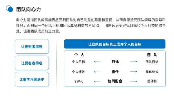 蓝色商务简约打造高绩效团队团队管理PPT模板团队建设