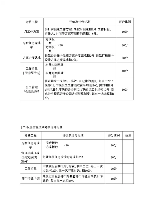 产品开发部组织管理制doc