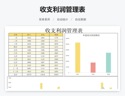 收支利润管理表