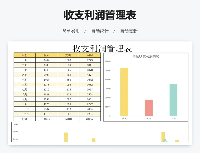 收支利润管理表