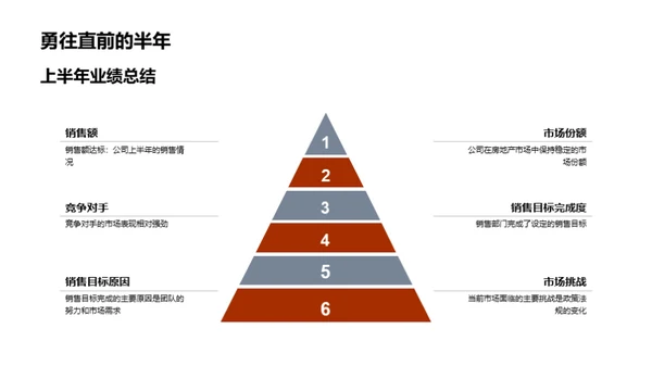 20XX年度半年度销售回顾