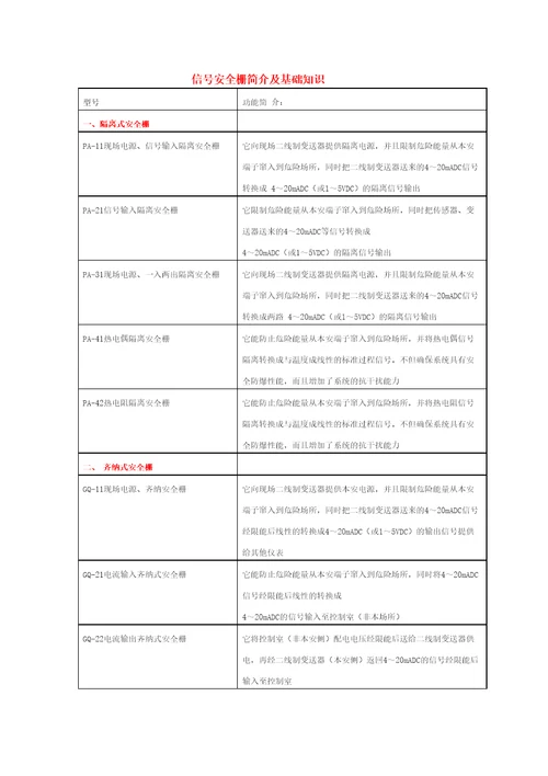 信号安全栅简介及基础知识