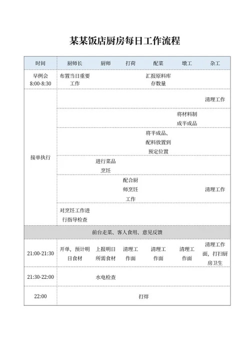 饭店厨房每日工作流程word模板