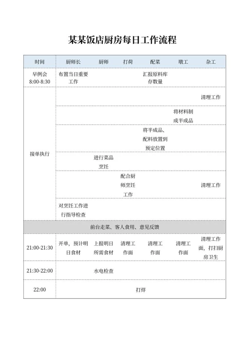 饭店厨房每日工作流程word模板