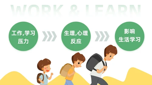 绿色黄色插画风学习压力考试焦虑班级汇报PPT