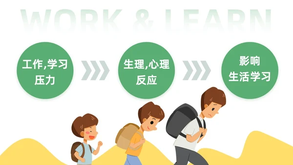 绿色黄色插画风学习压力考试焦虑班级汇报PPT