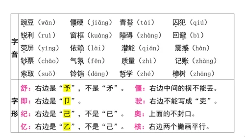 统编版语文四年级上册第一 二单元核心知识梳理课件