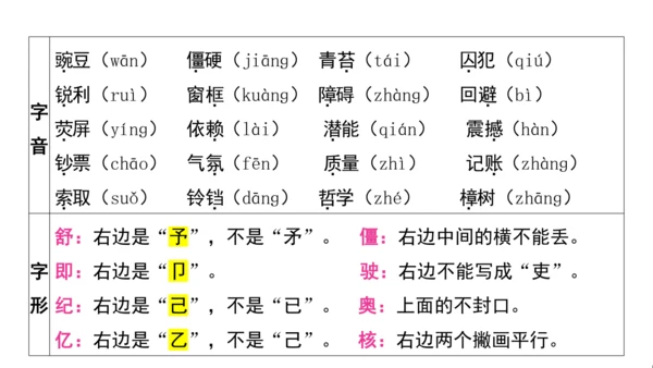 统编版语文四年级上册第一 二单元核心知识梳理课件