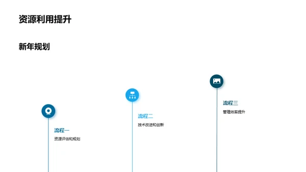 渔业部门年度盘点