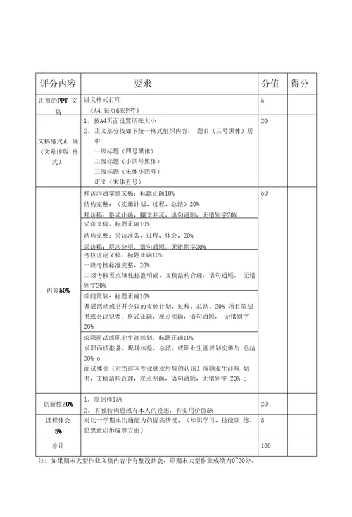 精品商务沟通终结性考核要求及评分标准