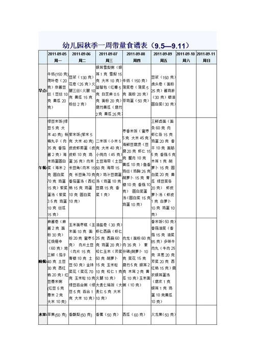 幼儿园秋季一周带量食谱表