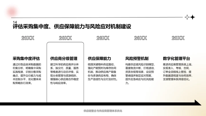 白色简约风年中重点工作落地复盘PPT模板
