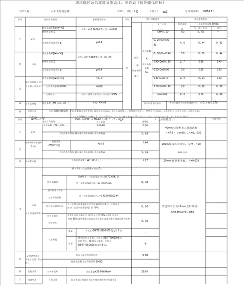 公共建筑节能设计审查表