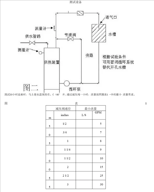 减压阀规范、标准