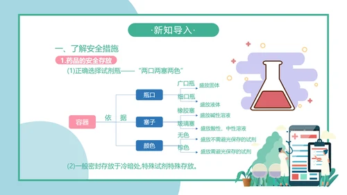 人教版化学生物《化学实验基本方法》PPT课件