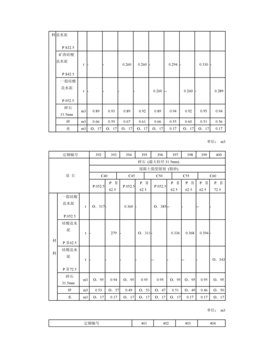 干硬性混凝土科学配合比表.docx