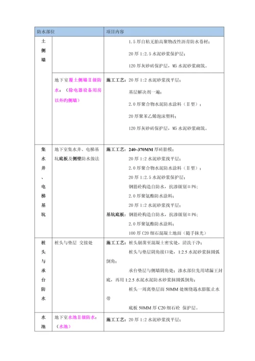 地下室防水综合施工专题方案模板.docx