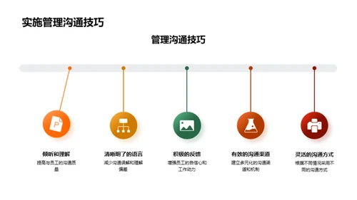 优化餐饮人力资源