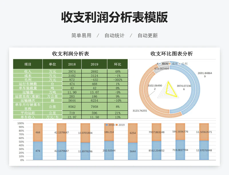 收支利润分析表模版