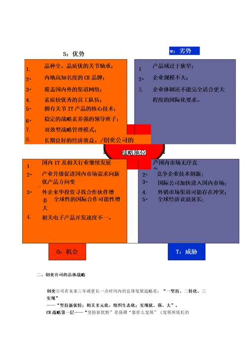 电子科技股份有限公司公司战略规划与公司战略规划分析报告