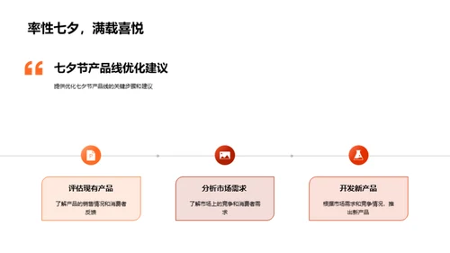 七夕节消费行为解析