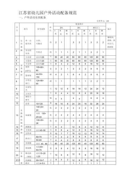 【精编】江苏省幼儿园教育技术装备标准.docx